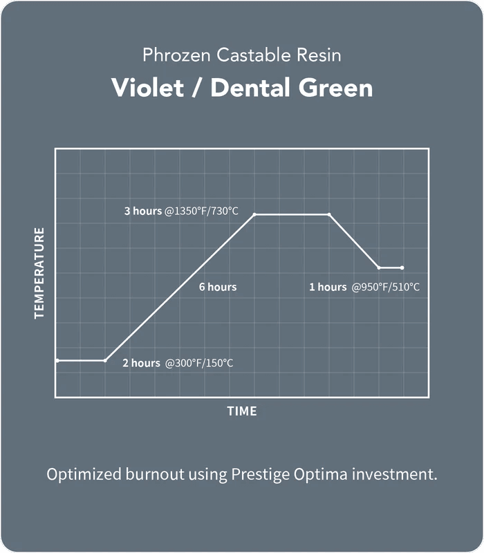 Phrozen Castable Jewelry 3D Printing Resin - Rising Sun FPV