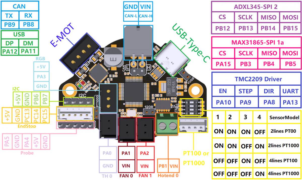 Bigtreetech EBB 36 Can v1.2 - Rising Sun FPV