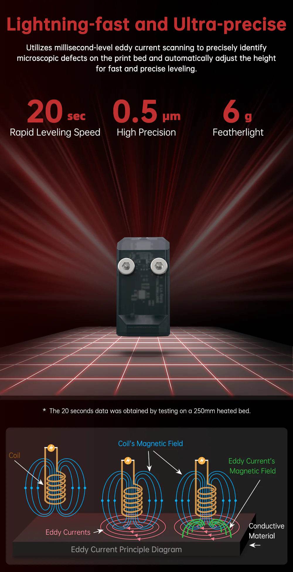 Bigtreetech Eddy Duo (USB or CAN) - Rising Sun FPV