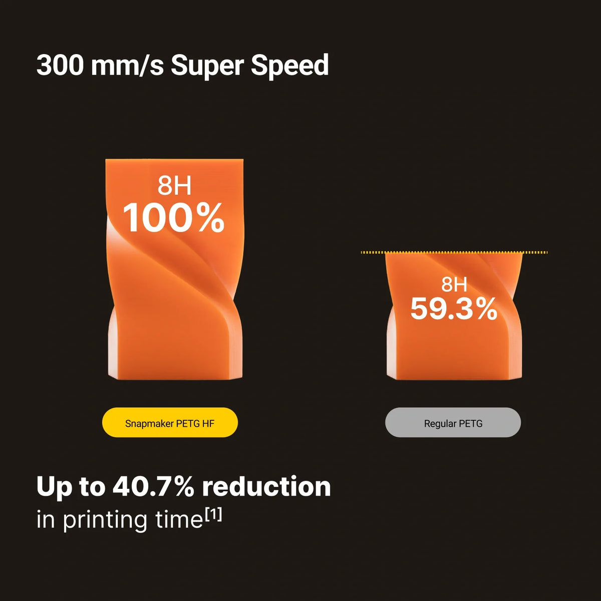 Snapmaker PETG HF Filament (1kg, RFID)