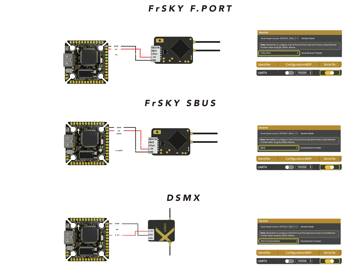 ZEEZ F7 2020 FLIGHT CONTROLLER V3 - Rising Sun FPV