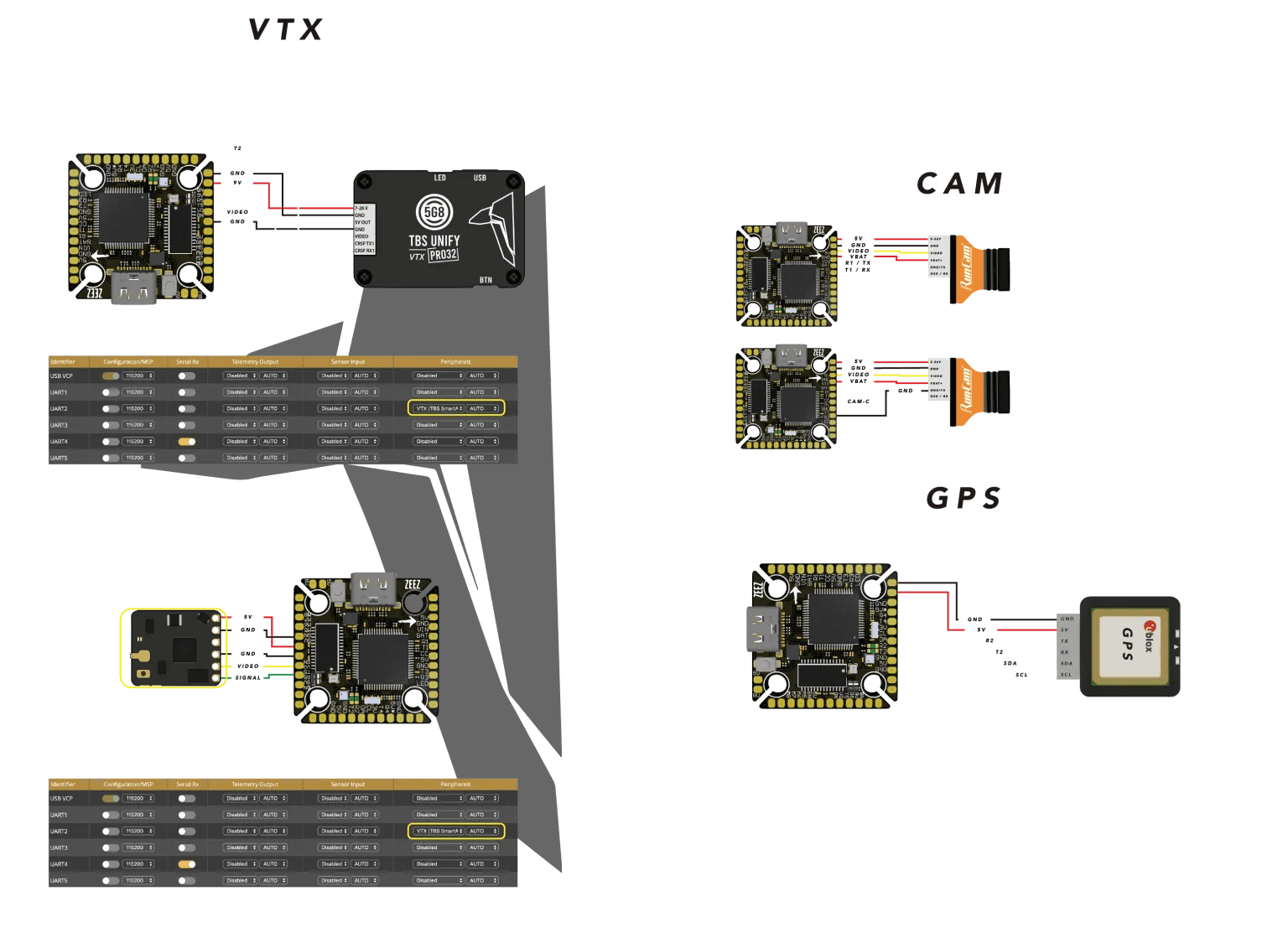 ZEEZ F7 2020 FLIGHT CONTROLLER V3 - Rising Sun FPV