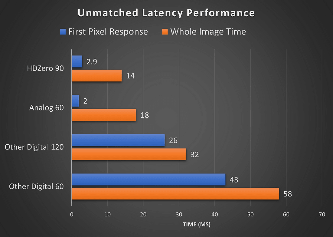 Runcam HDZero Nano 90 (with 80mm MIPI cable) - Rising Sun FPV