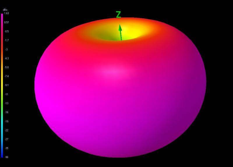 TBS Triumph Pro - Rising Sun FPV