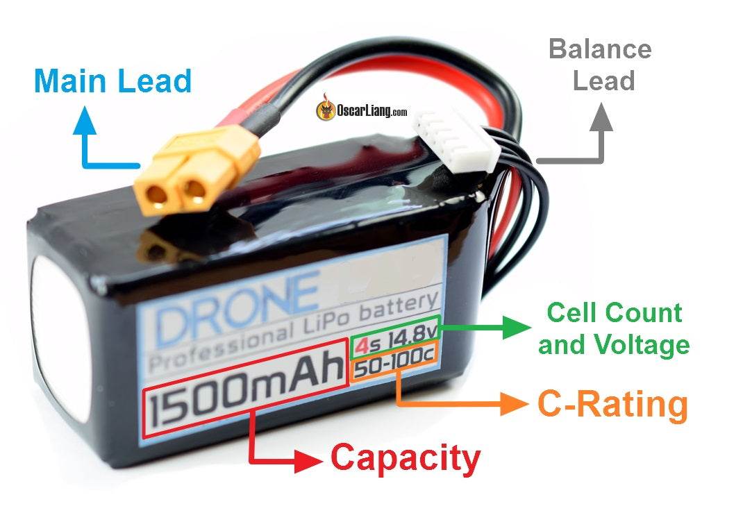 LiPo Battery packs explained - Rising Sun FPV