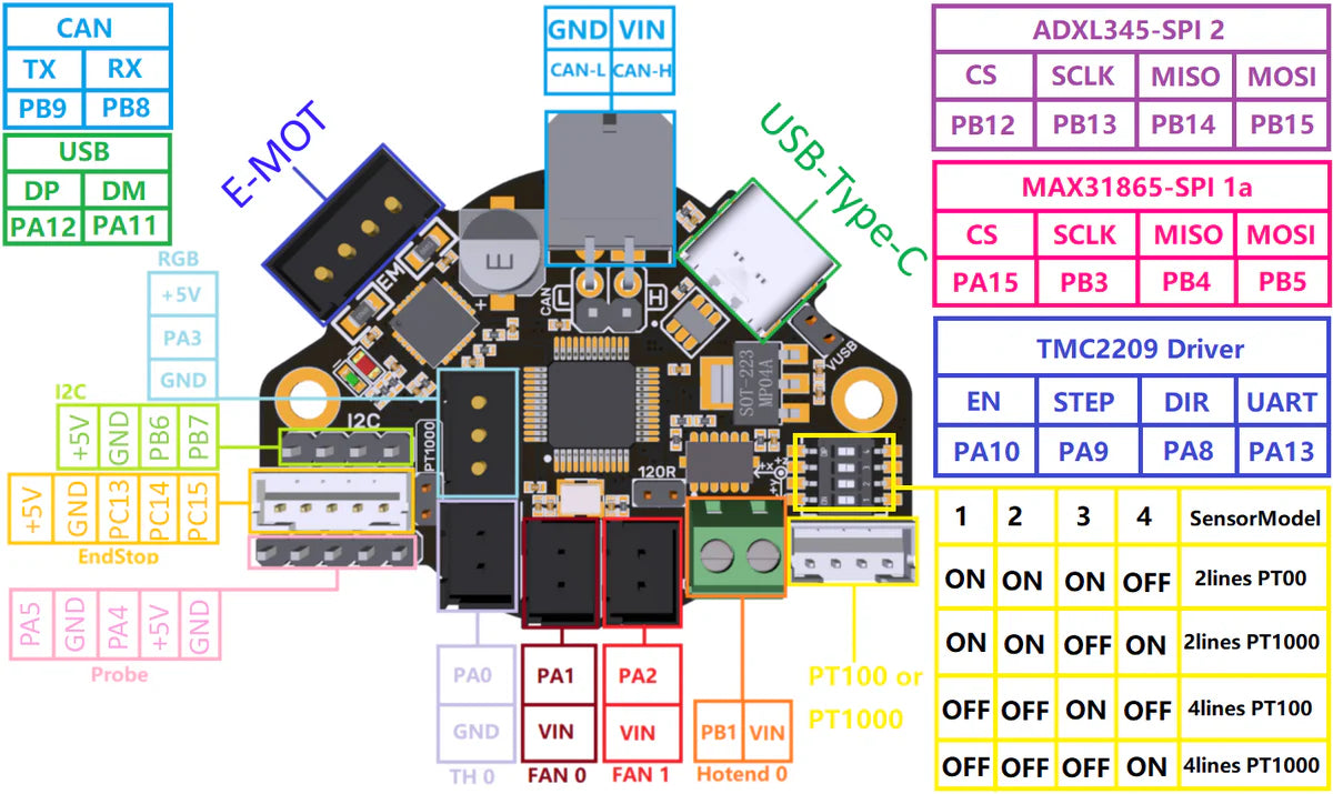 Bigtreetech EBB 36 Can v1.2