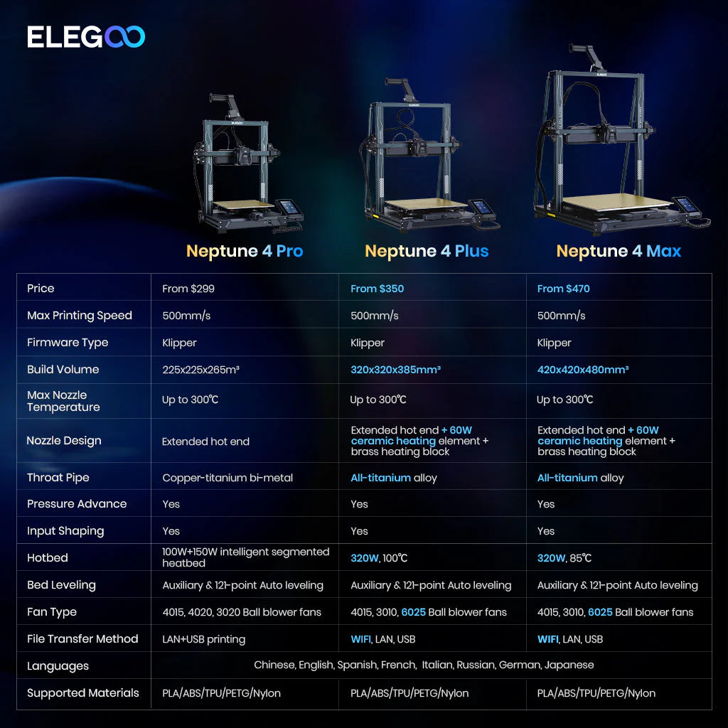Elegoo Neptune 4 Plus