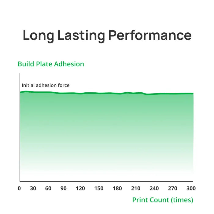 Bambu Cool Plate SuperTack Pro