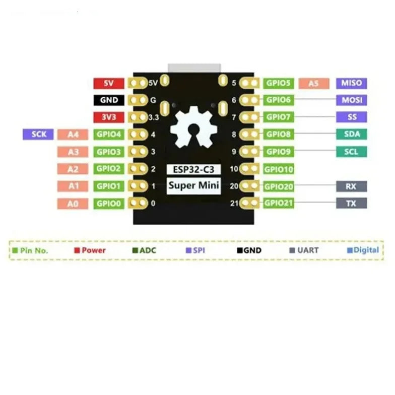 ESP32-C3 Development Board ESP32 SuperMini Development