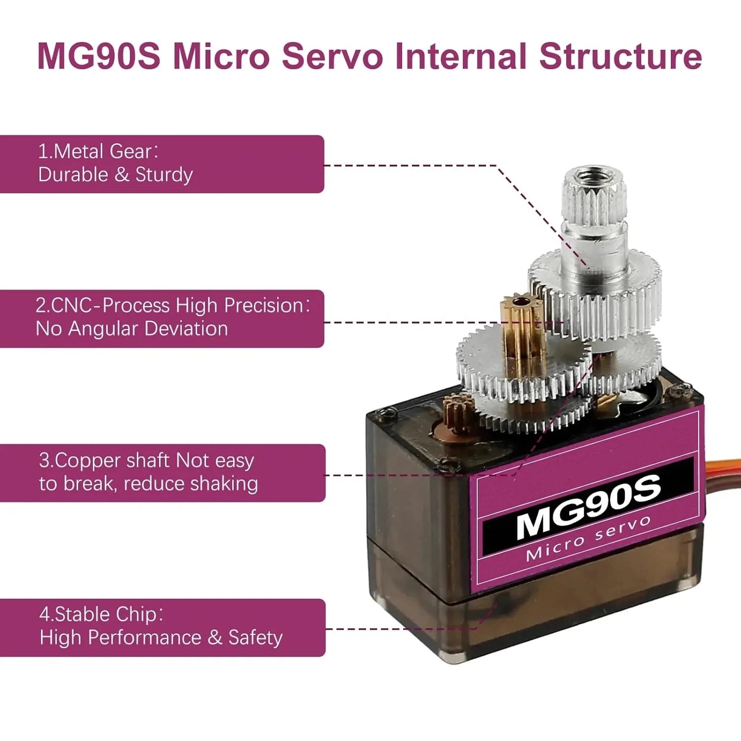 MG90S *360 Degree* Servo All Metal Gear 9g SG90 Upgraded Version is for Continuous rotation