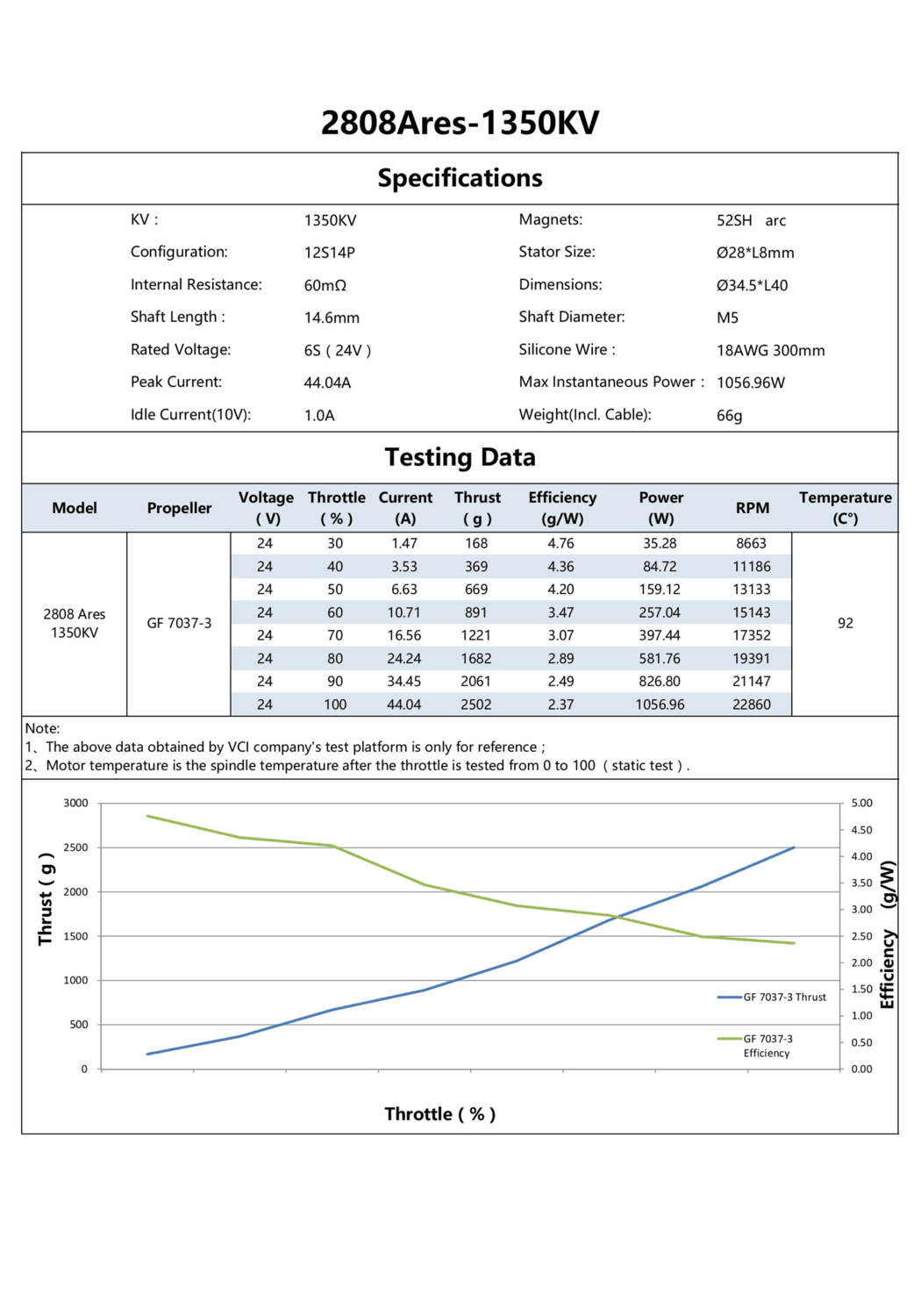 VCI 2808 1350Kv ARES Pro Spec Street League Motor - Rising Sun FPV