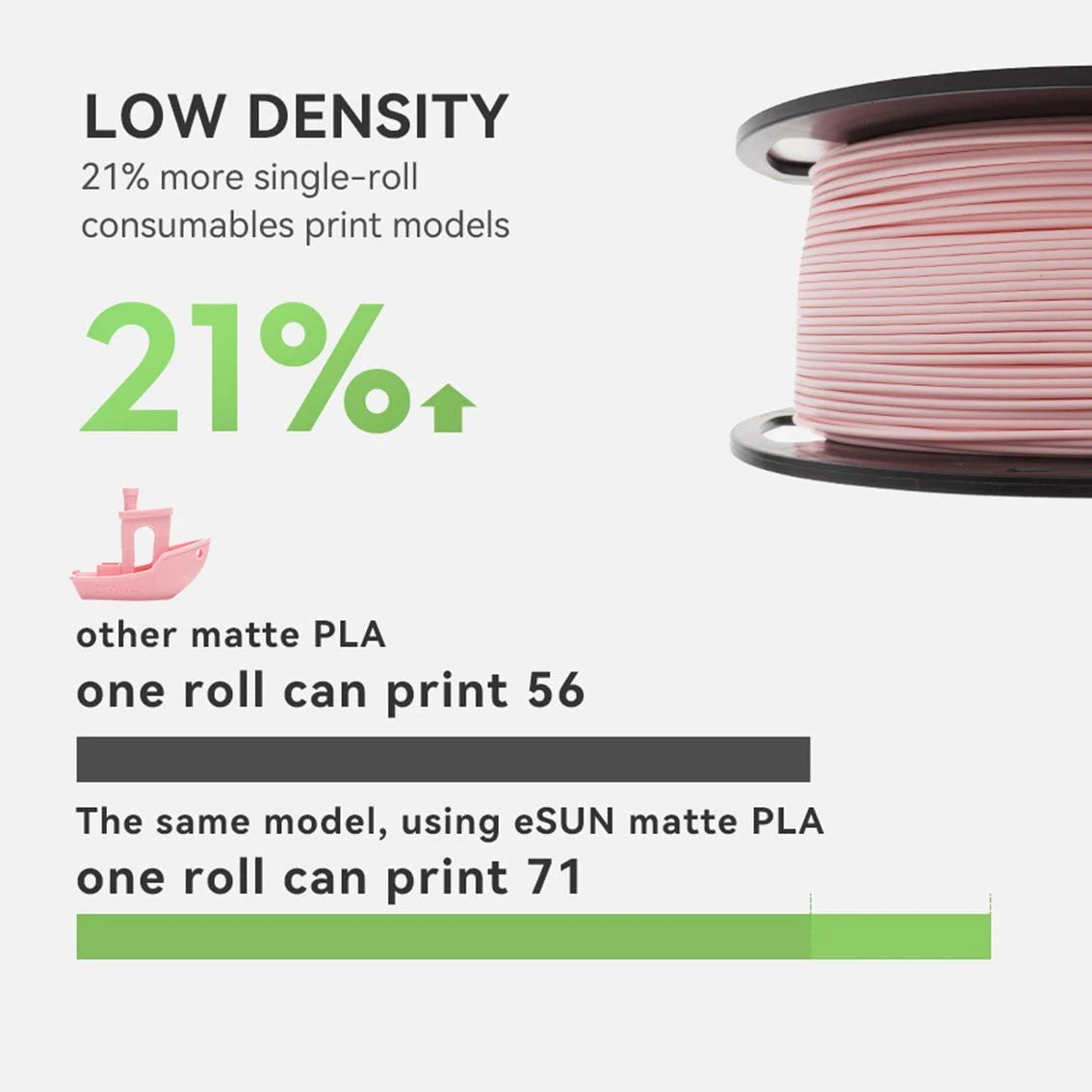 eSun Matte PLA 3D Print Filament 1.75mm 1kg