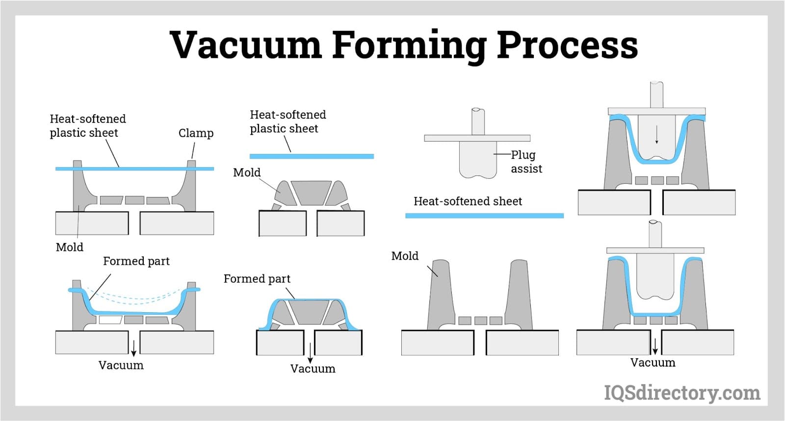 Vacuum forming