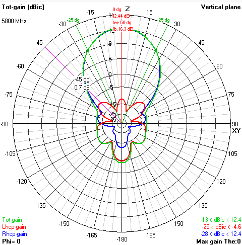 VAS 5.8GHz Avenger (12.5dbic) Antenna (RHCP)