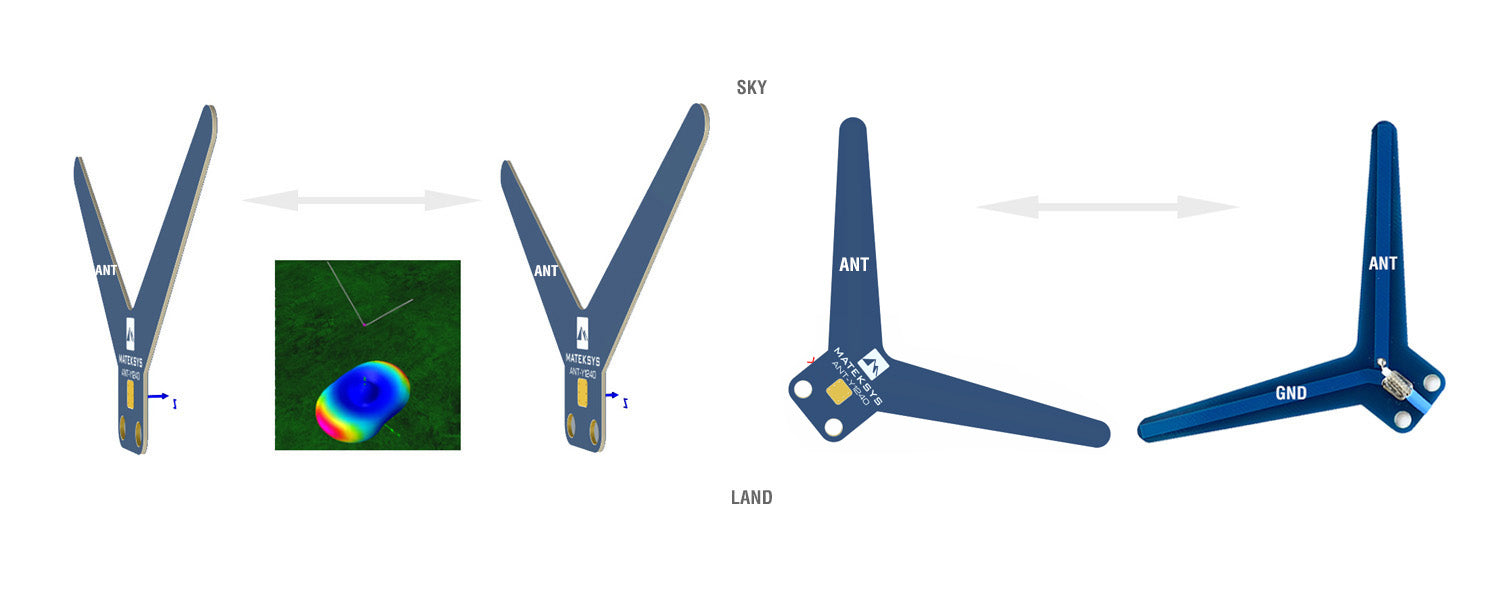 MatekSYS DIPOLE ANTENNA 1.2-1.3GHZ, ANT-Y1240