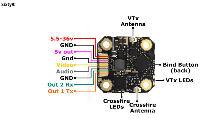 TBS CROSSFIRE SIXTY9