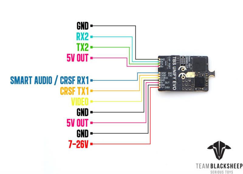 TBS UNIFY EVO